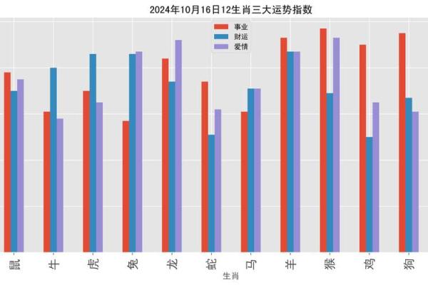 属猪女性运势概览：事业爱情的平衡之道