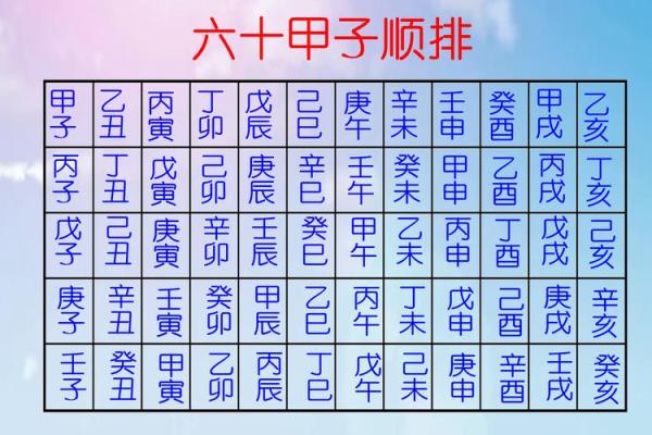 甲子日柱婚姻中的心灵契约解析 甲子日柱婚姻中的心灵契约解析