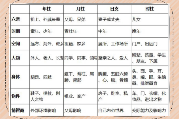 揭秘生辰八字的奥秘:它真的能影响你的命运吗? 揭秘生辰八字的奥秘:它真的能影响你的命运吗?