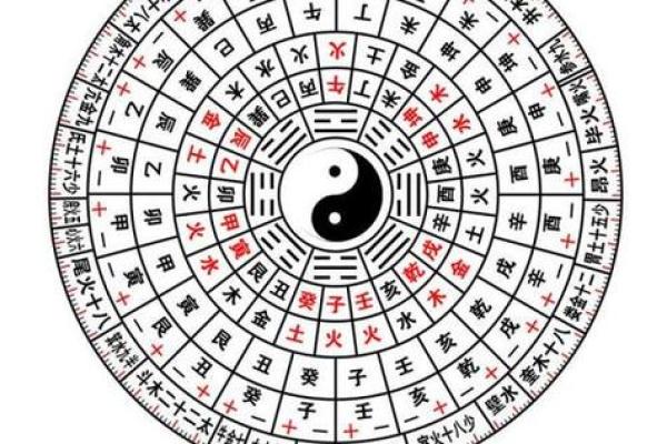 如何通过八字解析女性一生的事业轨迹? 如何通过八字解析女性一生的事业轨迹?