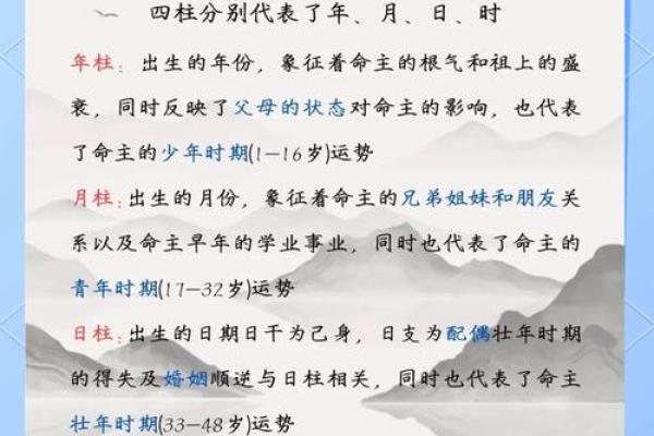 四柱八字培训大揭秘,帮你找出命运中的关键点 四柱八字培训大揭秘,帮你找出命运中的关键点