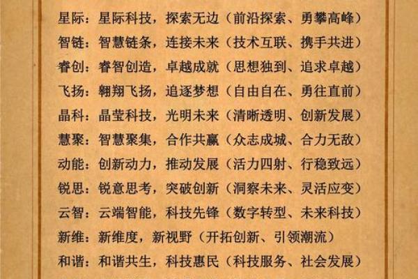 开设起名公司前必须考虑的几个重要因素 开设起名公司前必须考虑的几个重要因素