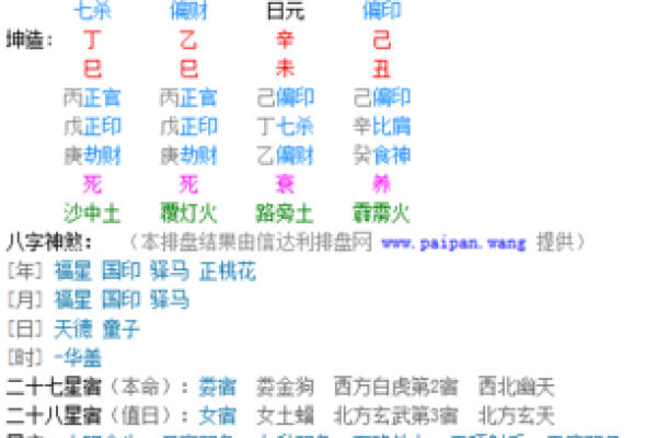 从女命八字看性格特征,走出困境 从女命八字看性格特征,走出困境