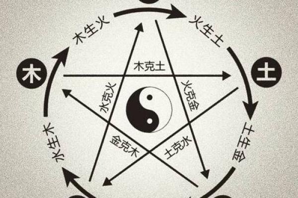 傻子八字揭秘:如何看懂命运中的隐藏玄机? 傻子八字揭秘:如何看懂命运中的隐藏玄机?