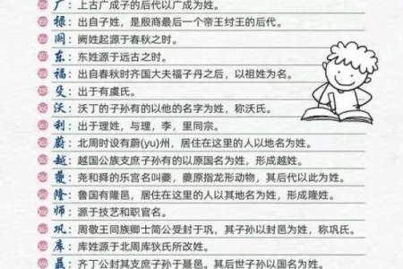 姓氏与名字的起源与文化传承揭秘