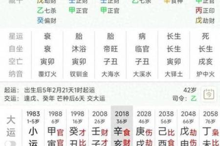 如何通过富翁八字预测财富运势