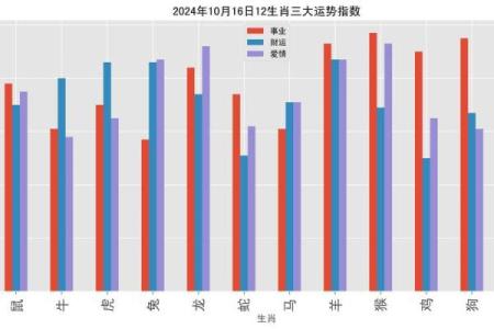 属猪女性运势概览：事业爱情的平衡之道