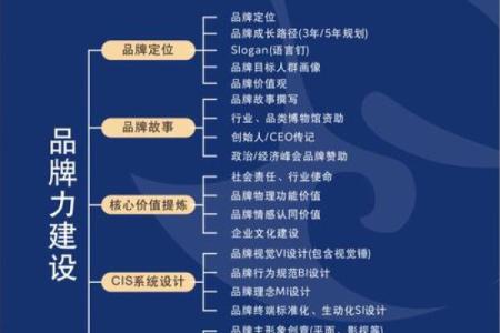 公司名字：如何巧妙融合创意与品牌定位