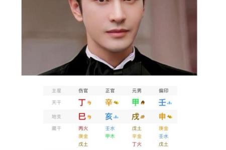 黄磊八字揭秘：如何从命理看明星的成功之路