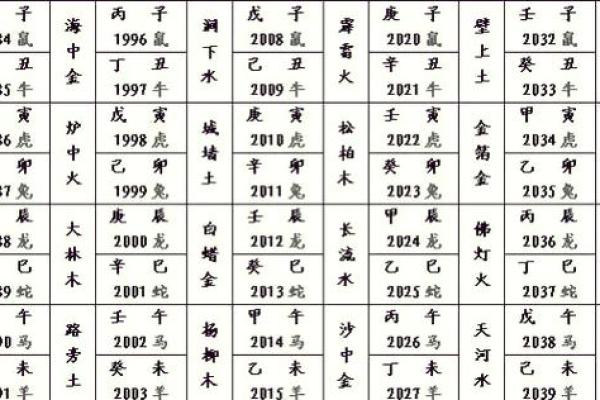 甲子年男命的二婚是否能够克服前缘的伤痛? 甲子年男命的二婚是否能够克服前缘的伤痛?