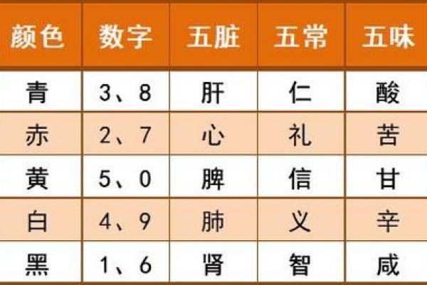 了解年命纳音五行的秘密,助你把握命运的方向 了解年命纳音五行的秘密,助你把握命运的方向