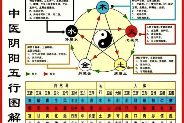 梵五行属性的奥秘:如何影响我们的生活与命运 梵五行属性的奥秘:如何影响我们的生活与命运