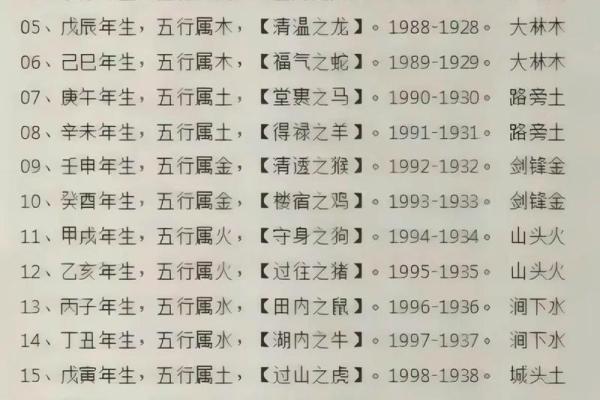免费查询五行缺什么,帮你轻松了解命理运势 免费查询五行缺什么,帮你轻松了解命理运势