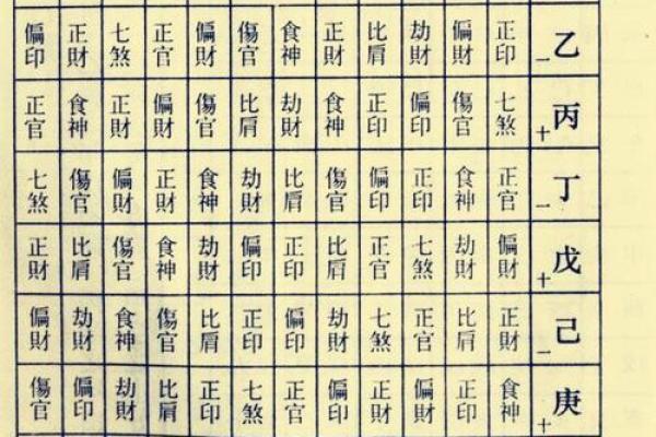 周易八字预测：如何通过八字了解你的命运轨迹