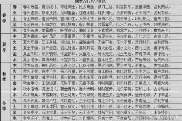 周易八字预测：如何通过八字了解你的命运轨迹