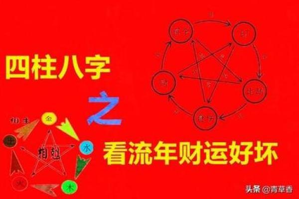 免费八字算命，看看未来运势如何
