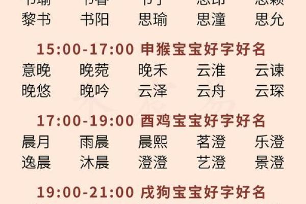 如何为出生的宝宝起个独特又有意义的名字