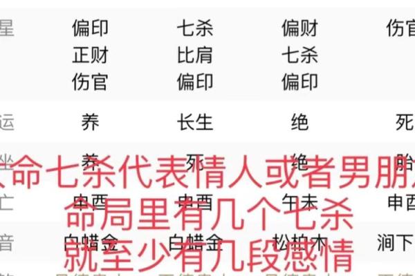 八字七杀多的女生性格特点与命运分析 八字七杀多的女生性格特点与命运分析
