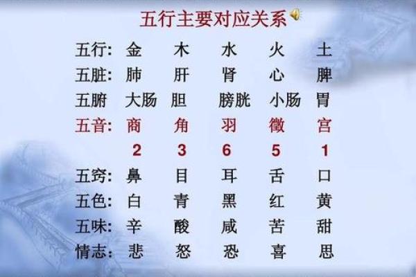 五音与五行的神奇联系，你了解了吗？