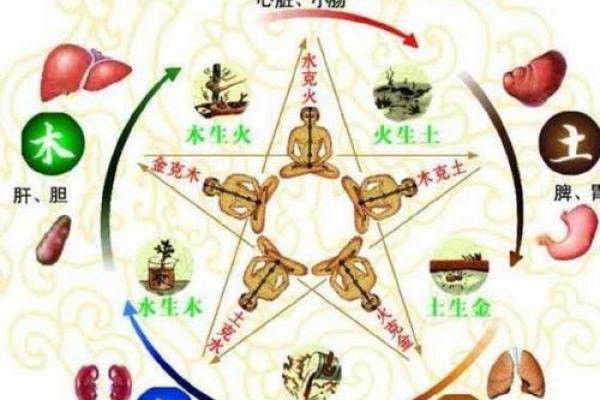 五音与五行的神奇联系，你了解了吗？