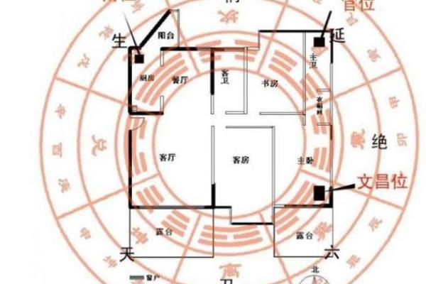 如何通过风水调整获得知名风水大师的成功经验 如何通过风水调整获得知名风水大师的成功经验