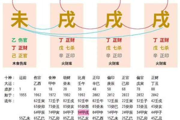 八字命理网站推荐，帮你预测未来发展方向