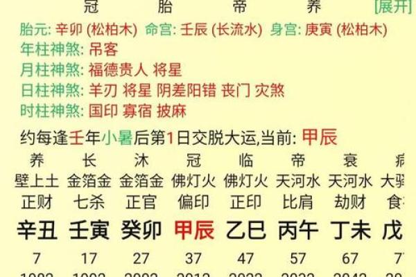 八字命理网站推荐，帮你预测未来发展方向