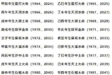 甲子年男命的二婚是否能够克服前缘的伤痛？