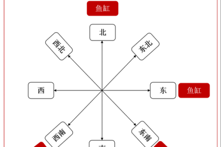 提升职场运势的办公桌鱼缸风水布局