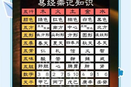梵五行属性的奥秘：如何影响我们的生活与命运