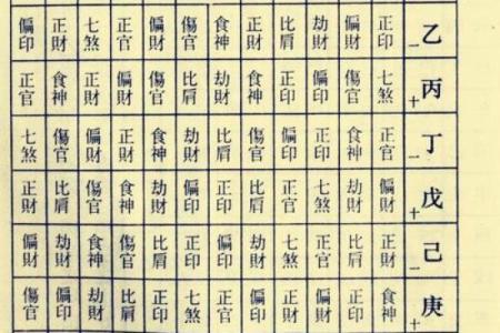 周易八字预测：如何通过八字了解你的命运轨迹