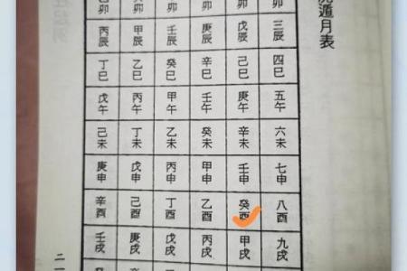 八字命理爱好者必备书单，快速提升分析能力