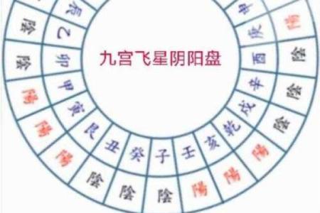 玄空风水理论与实践详解