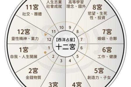 曾国藩八字中的命运密码，你知道多少？