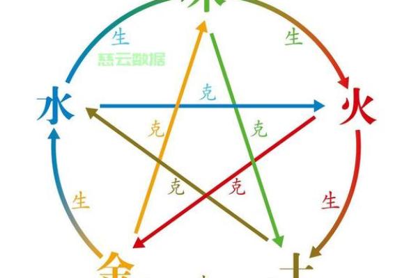 五行人测试:揭示你的性格与命运奥秘 五行人测试:揭示你的性格与命运奥秘