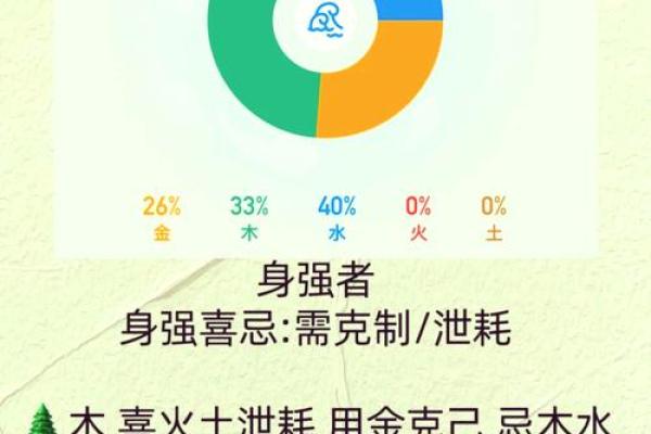 五行缺水如何改运,提升运势的实用方法揭秘 五行缺水如何改运,提升运势的实用方法揭秘