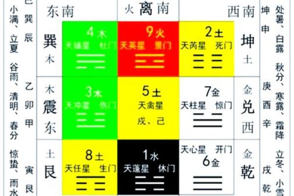 如何通过风水初级知识改善家庭运势 如何通过风水初级知识改善家庭运势