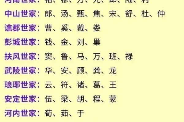 世界各地名字的独特起源与意义
