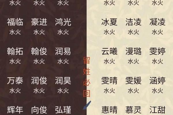 男宝宝名字大全 带来好运的名字选择 男宝宝名字大全 带来好运的名字选择