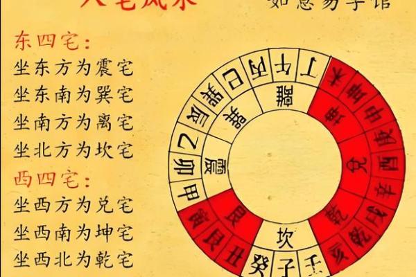 如何根据风水方位调整居室布局提升运势 如何根据风水方位调整居室布局提升运势