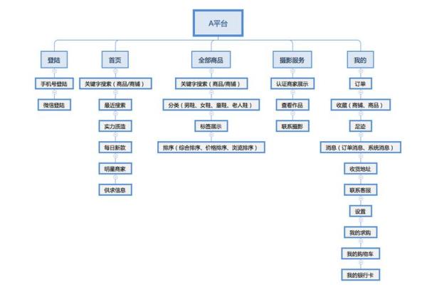 如何挑选门店名字 看这一份大全就够了 如何挑选门店名字 看这一份大全就够了