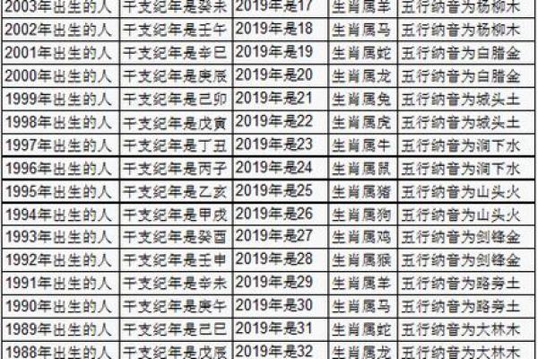 甲子年婚姻命运的关键因素,如何通过命理破解? 甲子年婚姻命运的关键因素,如何通过命理破解?