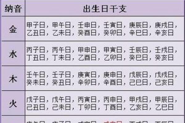 甲子年婚姻命运的关键因素,如何通过命理破解? 甲子年婚姻命运的关键因素,如何通过命理破解?