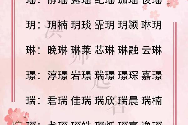 为文姓宝宝挑选狗年独特名字，寓意美好又吉祥
