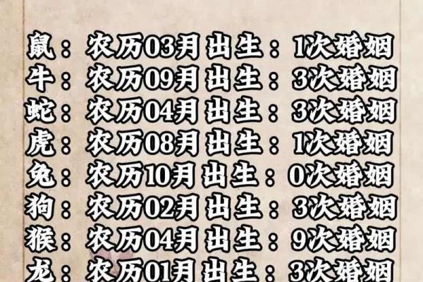 如何用八字看二婚时的爱情是否长久 如何用八字看二婚时的爱情是否长久