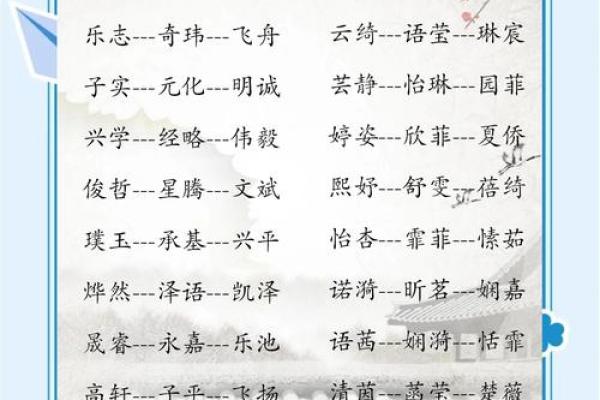 宝宝取名趋势与技巧分析 宝宝取名趋势与技巧分析