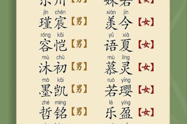 宝宝取名趋势与技巧分析 宝宝取名趋势与技巧分析