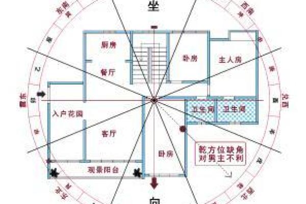 选择楼房时要注意的风水要素 选择楼房时要注意的风水要素