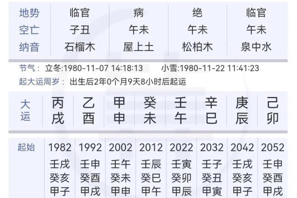 禄神在八字中的作用及如何利用它提升运势 禄神在八字中的作用及如何利用它提升运势