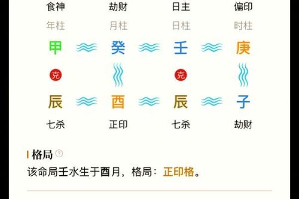 八字经典入门,轻松了解自己的命运密码 八字经典入门,轻松了解自己的命运密码